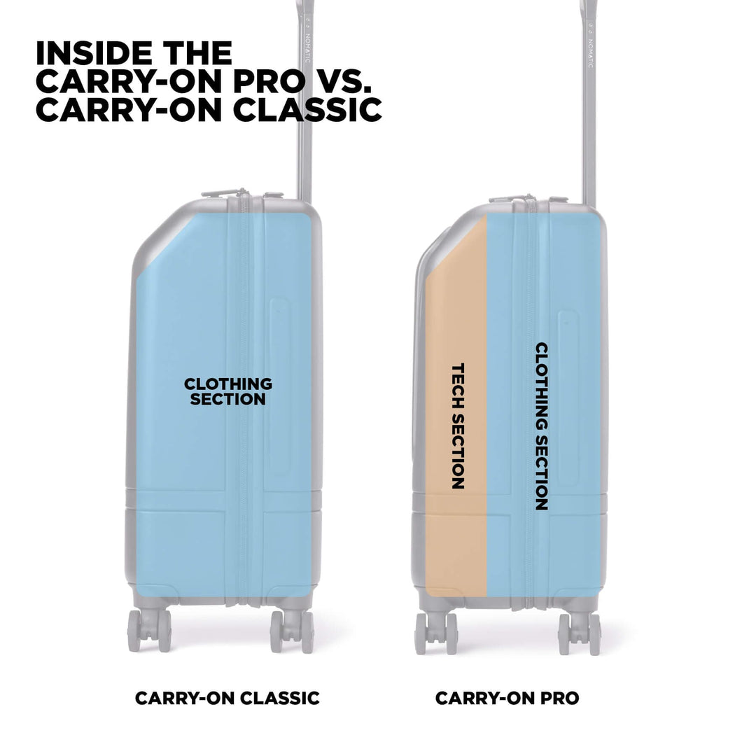Nomatic Carry-on Pro vs Carry-on Classic Inside View